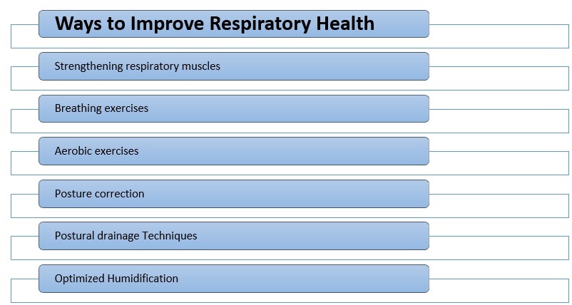 Ways to Improve Respiratory Health